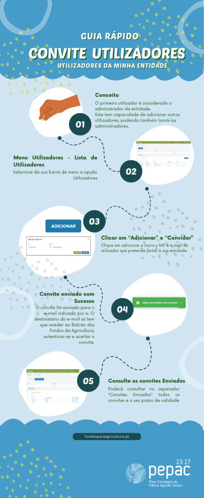 Menu Utilizadores Lista de Utilizadores